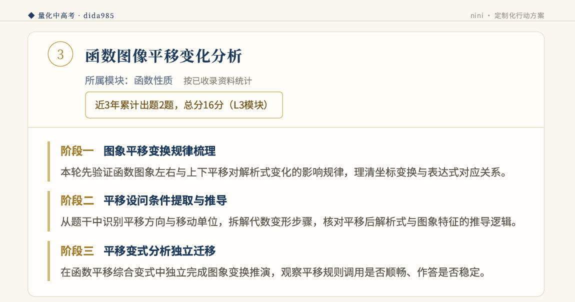 专属行动方案实页：函数图像平移变化分析